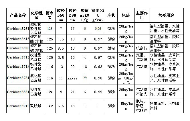 3715對(duì)比表